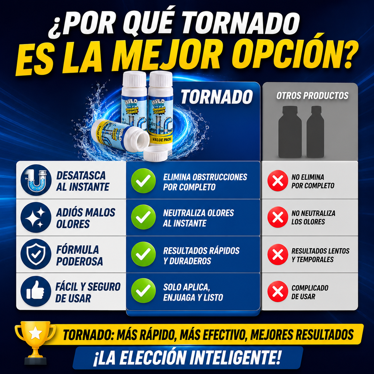 Adiós a los malos olores y atascos en tu hogar - Tornado